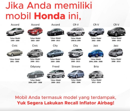 Informasi Recall Inflator Airbag 